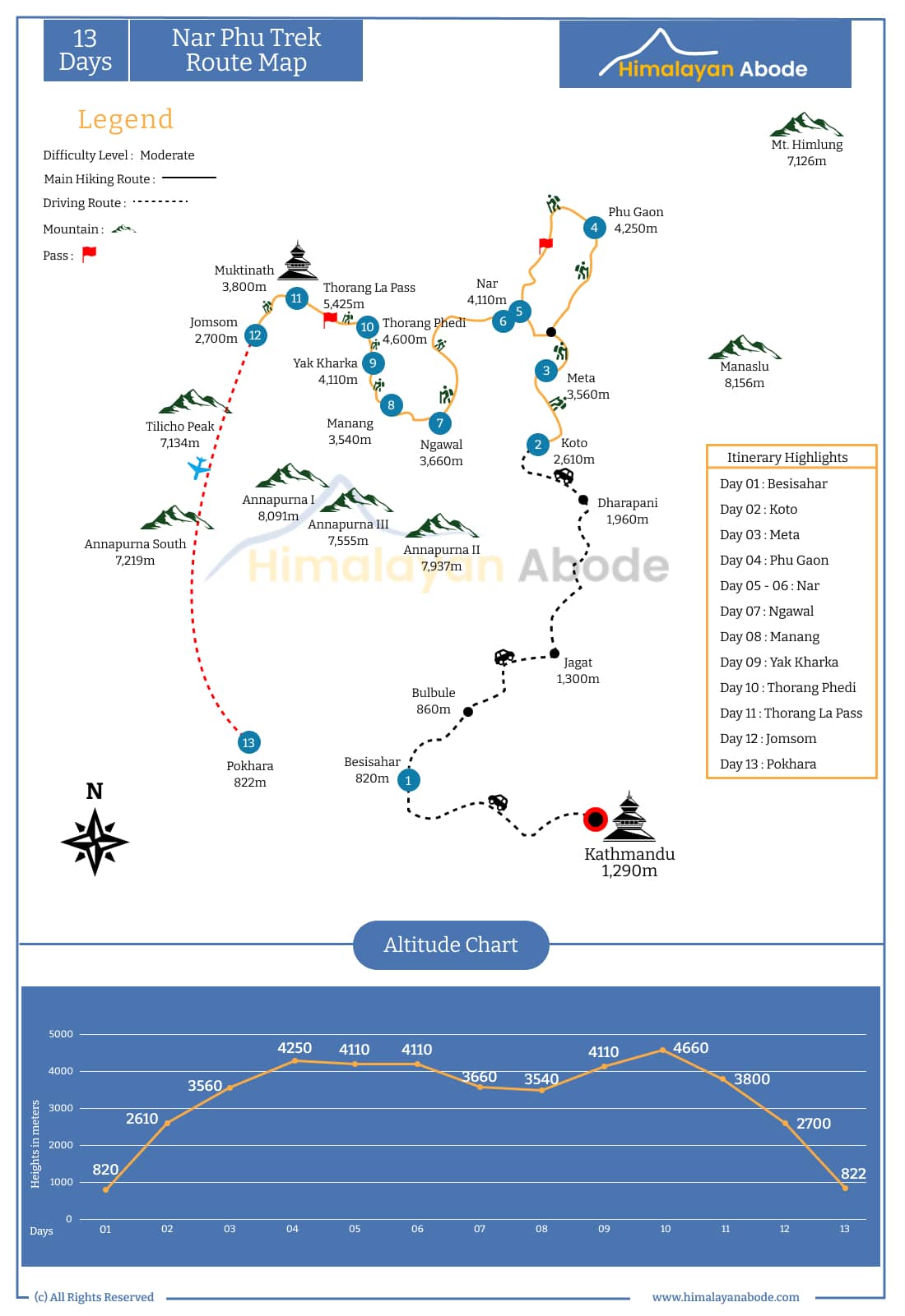 Nar Phu Trek And Itinerary | Nar Phu Valley in Annapurna Region